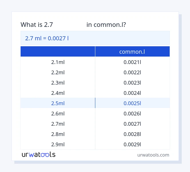 جدول 2.7 میلی‌لیتر تا common.l