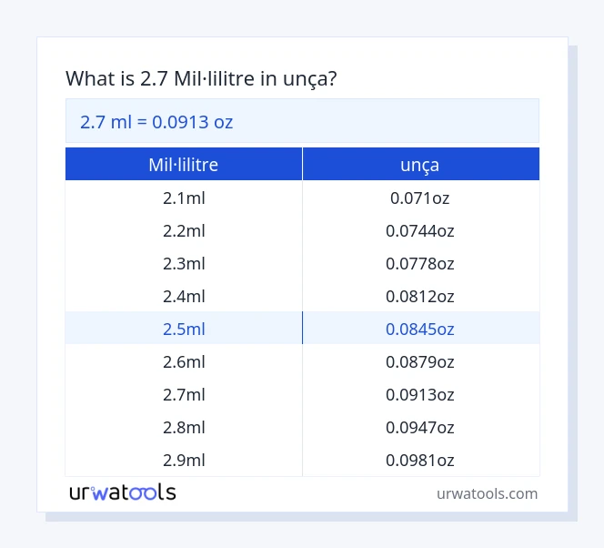 Taula 2.7 mil·lilitre a unça