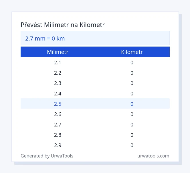 2.7 milimetr až kilometr tabulka