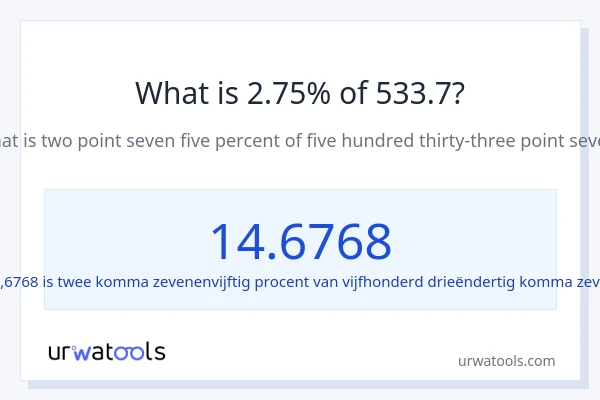 Wat is 2.75% van 533.7?