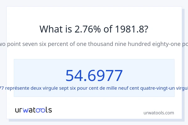 Quel est 2.76% de 1981.8 ?