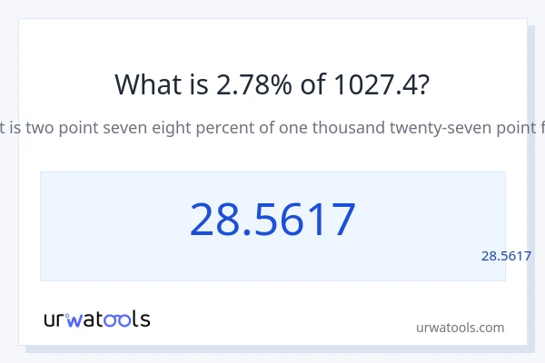 מה זה 2.78% מתוך 1027.4?