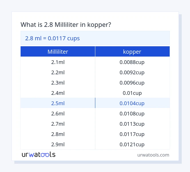 2.8 milliliter til kopper tabel