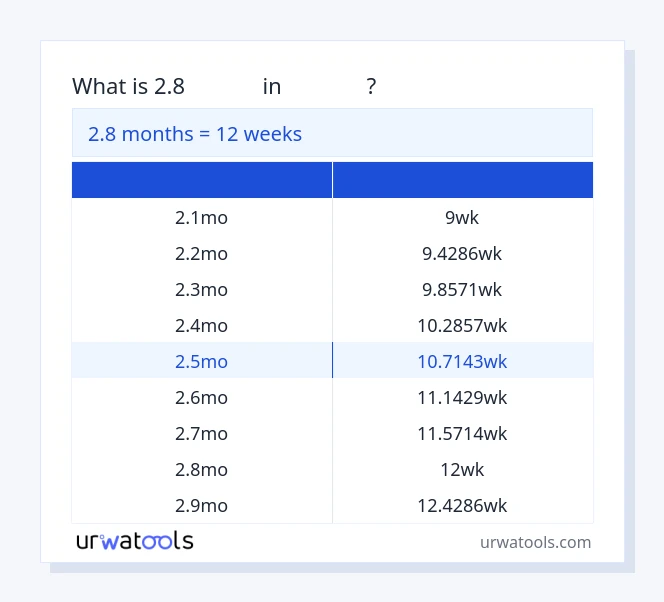 جدول 2.8 ماه‌ها تا هفته‌ها
