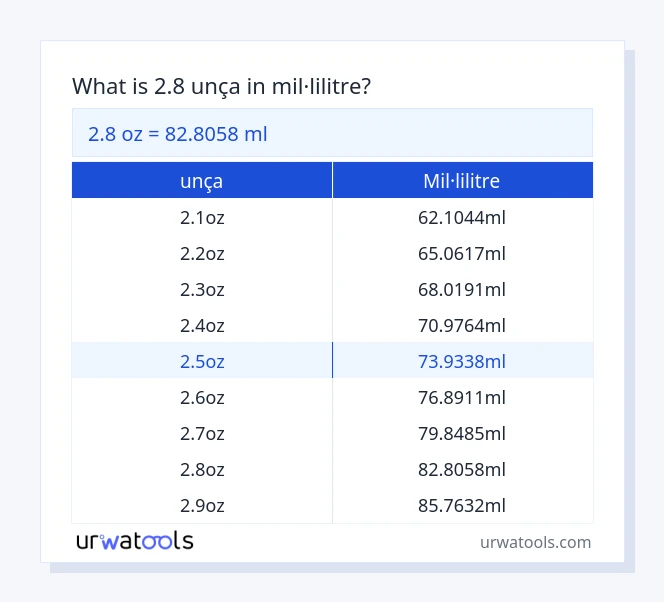 Taula 2.8 unça a mil·lilitre