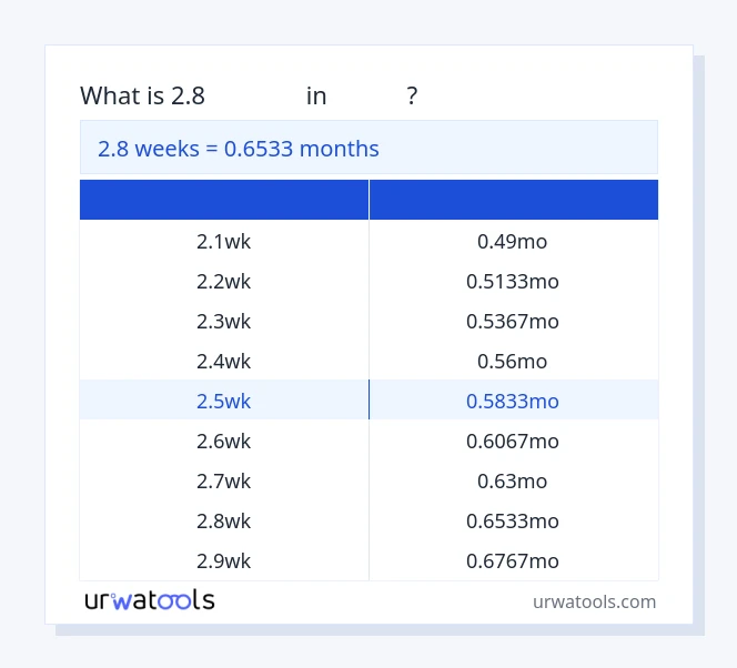 جدول 2.8 هفته‌ها تا ماه‌ها