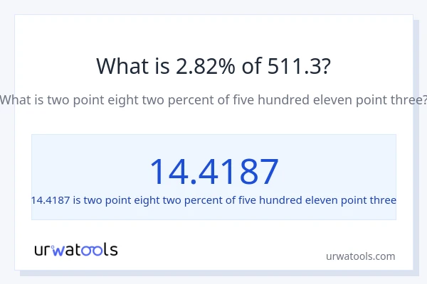 What is 2.82% of 511.3?