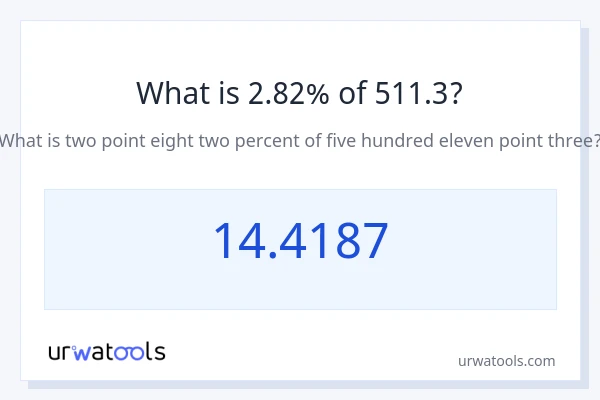 511.3 இல் 2.82% என்றால் என்ன?