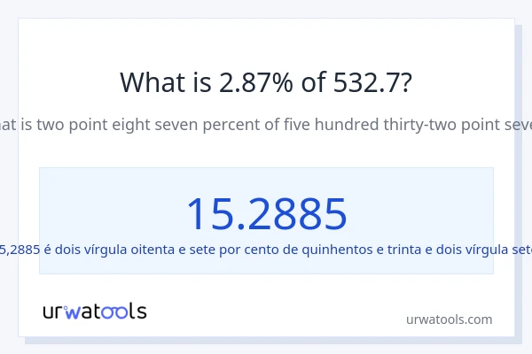 Qual é o valor de 2.87% de 532.7?