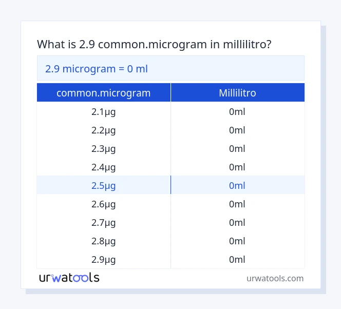 2.9 common.microgram a millilitro tabella