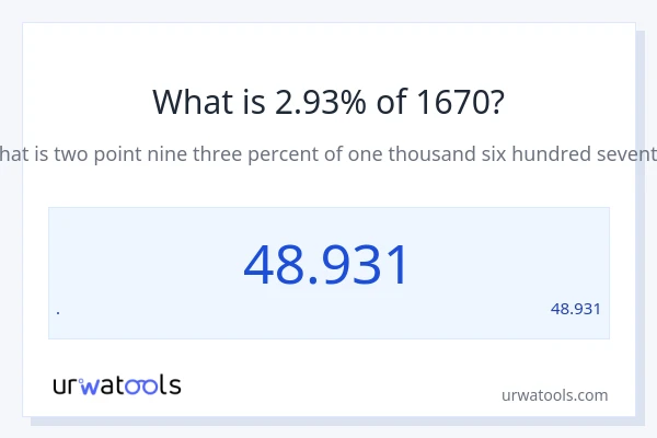מה זה 2.93% מתוך 1670?