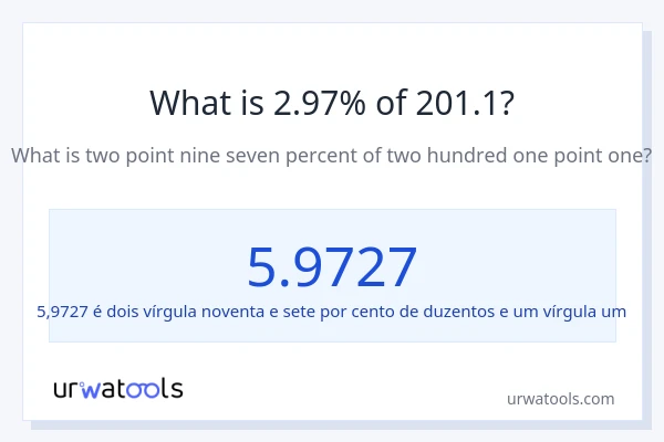 Qual é o valor de 2.97% de 201.1?