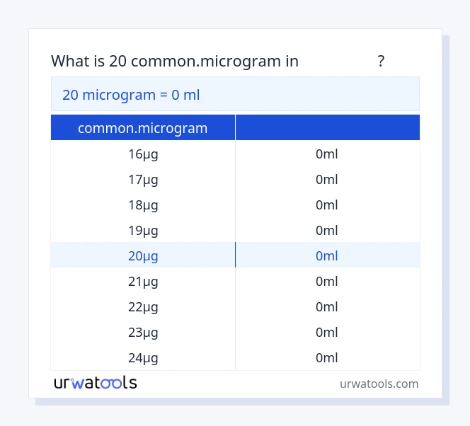 جدول 20 common.microgram تا میلی‌لیتر