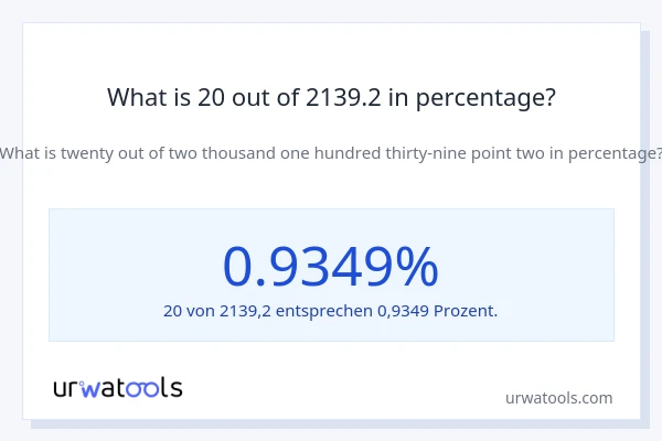 What is 20 out of 2139.2 in percentage?
