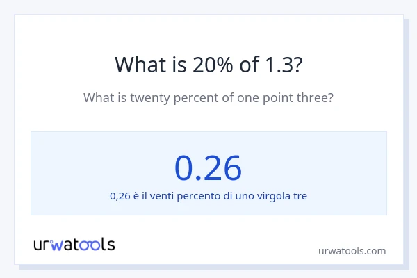 Qual è il 20% di 1.3?