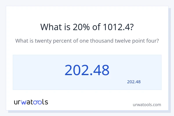 1012.4 کا 20% کیا ہے؟