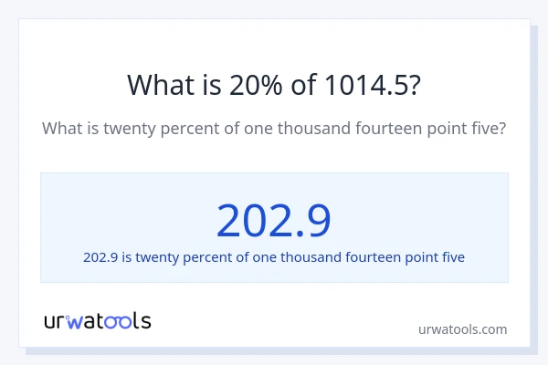What is 20% of 1014.5?