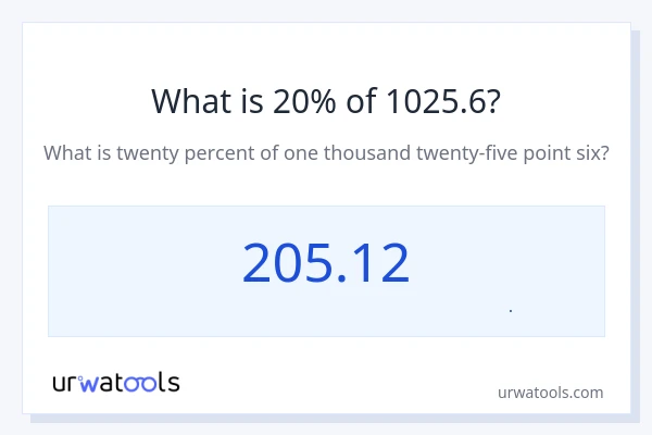 20% از 1025.6 چقدر است؟