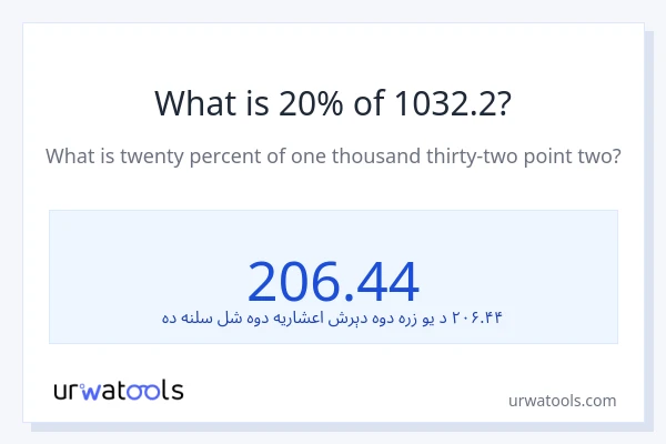 د 1032.2 20٪ څومره دی؟