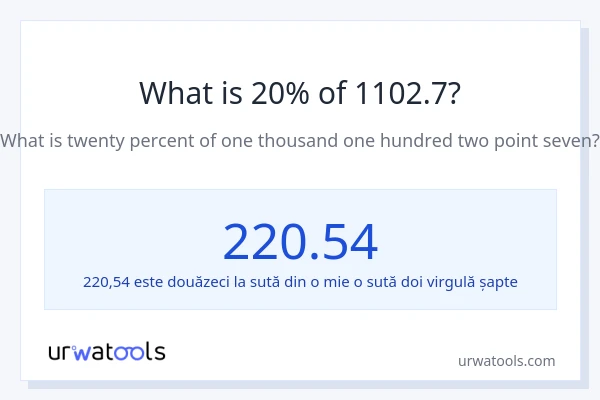 Cât reprezintă 20% din 1102.7?