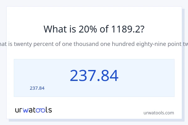 20% ของ 1189.2 คือเท่าไร?