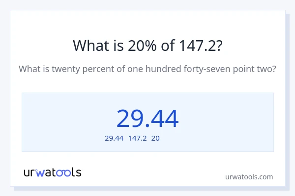 147.2の20%は何ですか?