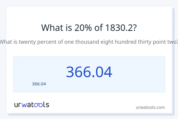 20% ของ 1830.2 คือเท่าไร?