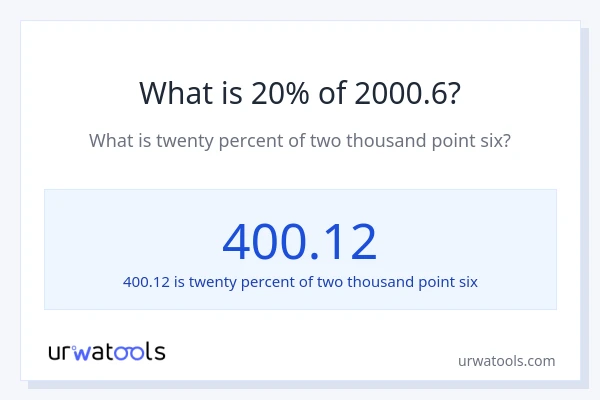 What is 20% of 2000.6?