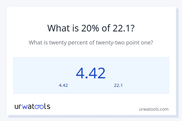 20% ของ 22.1 คือเท่าไร?