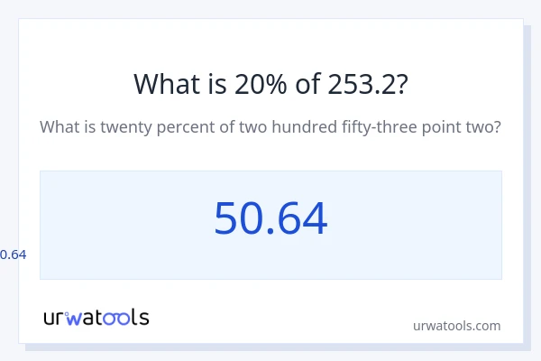 253.2 യുടെ 20% എന്താണ്?
