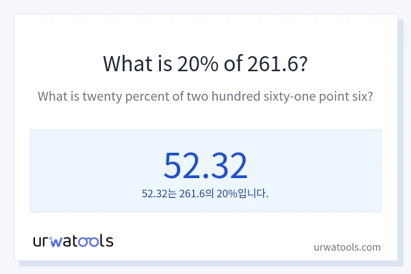 261.6의 20%는 얼마입니까?