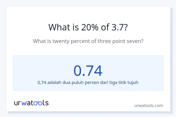 Berapakah 20% dari 3.7?