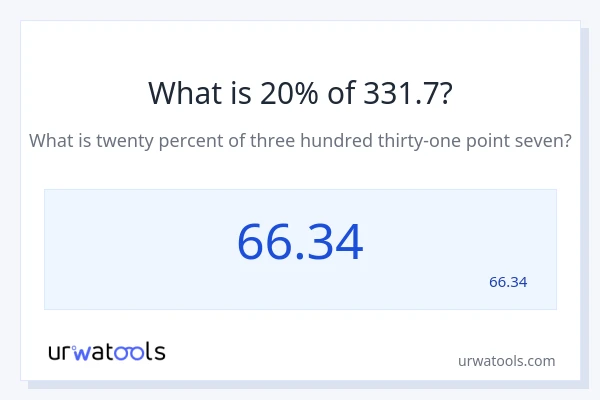 מה זה 20% מתוך 331.7?
