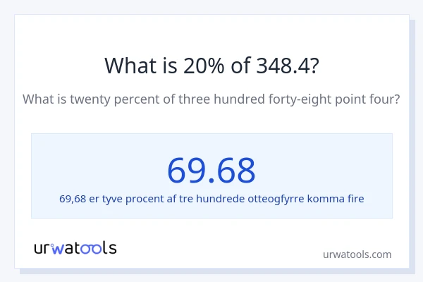 Hvad er 20% af 348.4?