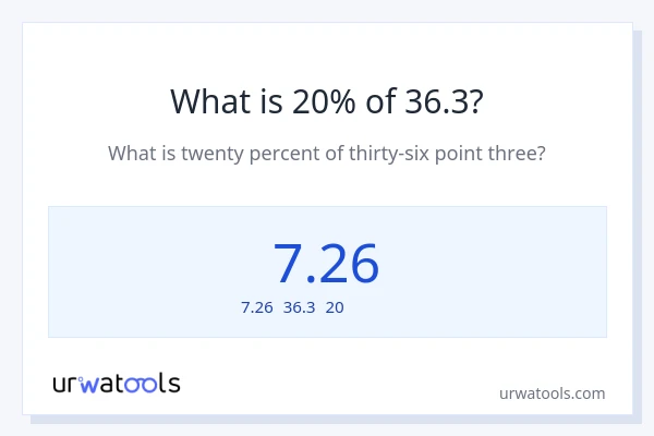 36.3の20%は何ですか?