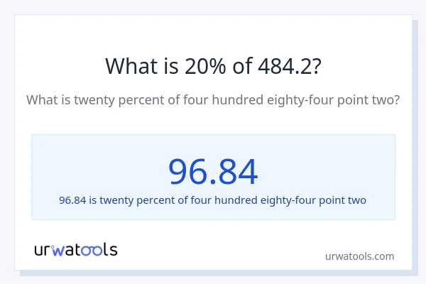 What is 20% of 484.2?
