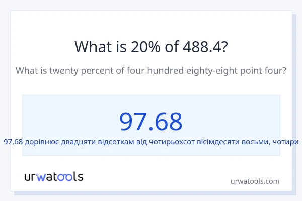 Що становить 20% від 488.4?