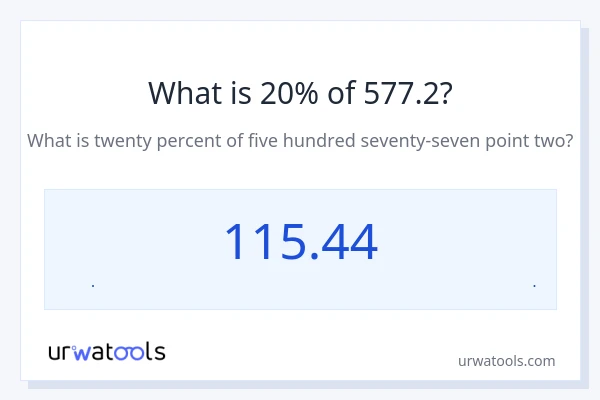 577.2 ರಲ್ಲಿ 20% ಎಂದರೇನು?
