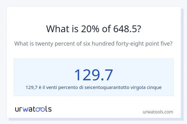 Qual è il 20% di 648.5?