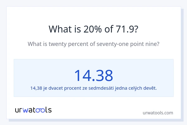 Kolik je 20 % z 71.9?