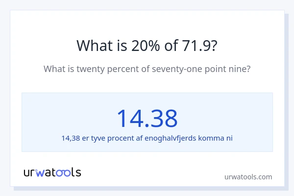 Hvad er 20% af 71.9?