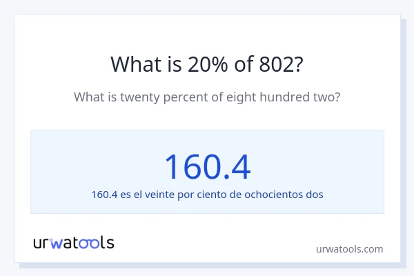 ¿Qué es el 20% de 802?