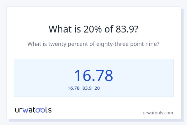 83.9の20%は何ですか?