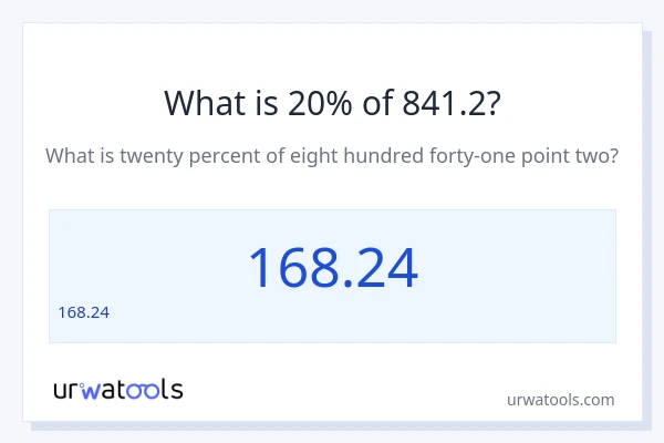 841.2 లో 20% ఎంత?