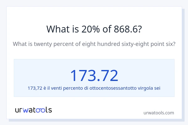 Qual è il 20% di 868.6?