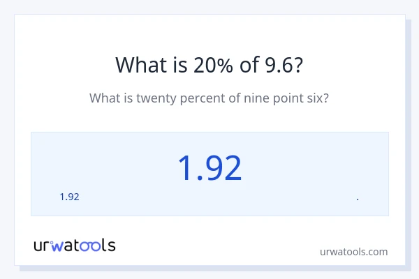 9.6 இல் 20% என்றால் என்ன?