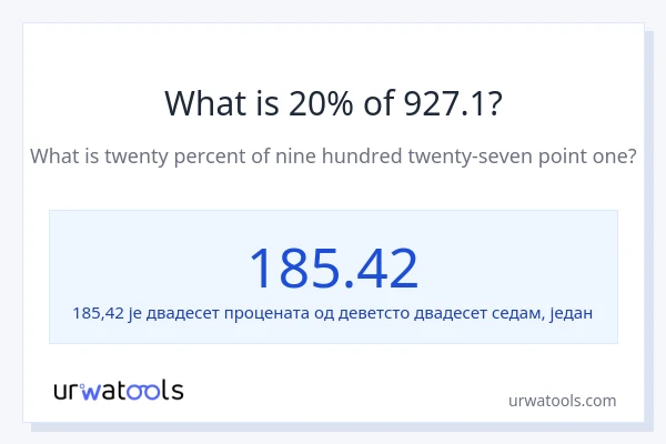 Колико је 20% од 927.1?