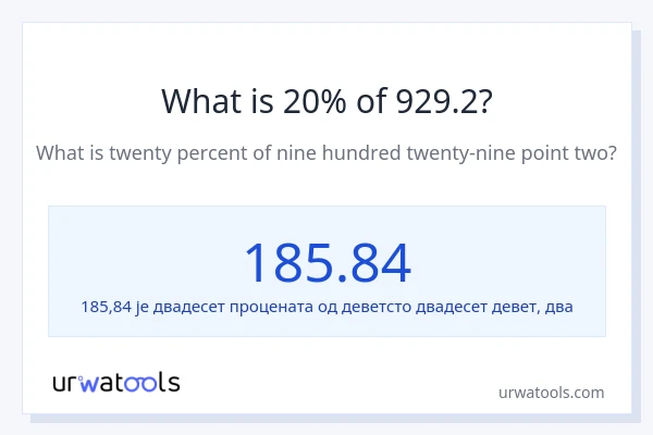 Колико је 20% од 929.2?