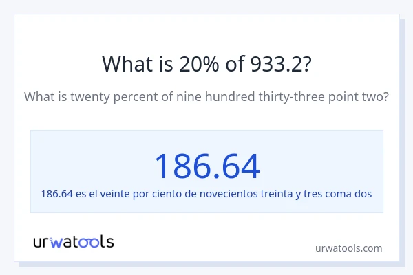 ¿Qué es el 20% de 933.2?