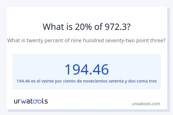 ¿Qué es el 20% de 972.3?